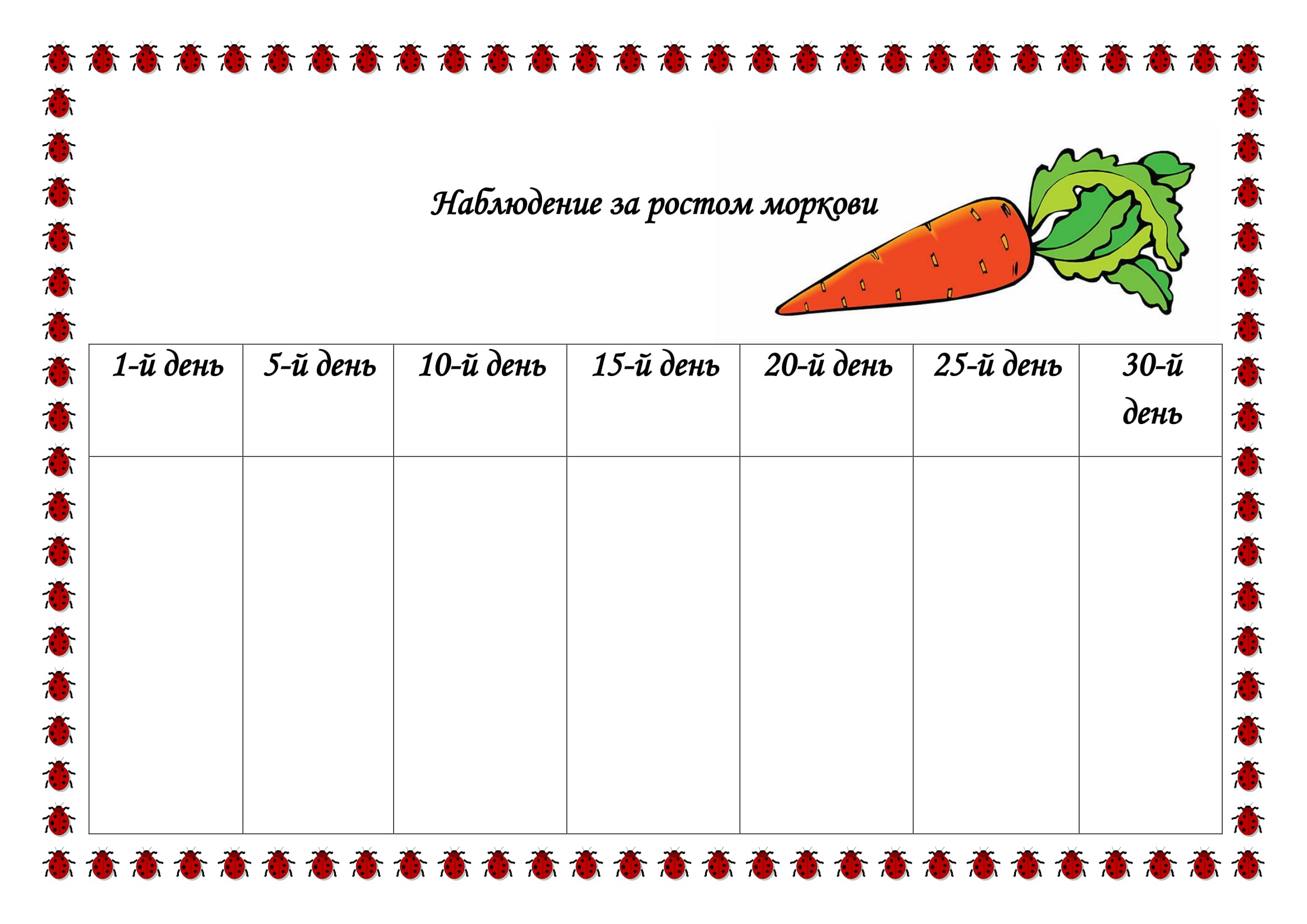 Примеры наблюдений за растениями. Дневник наблюдения за ростом растений в детском саду. Дневник наблюдения за ростом перца в детском саду.